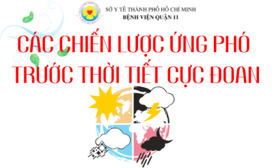 (HCDC) Các chiến lược ứng phó trước thời tiết cực đoan